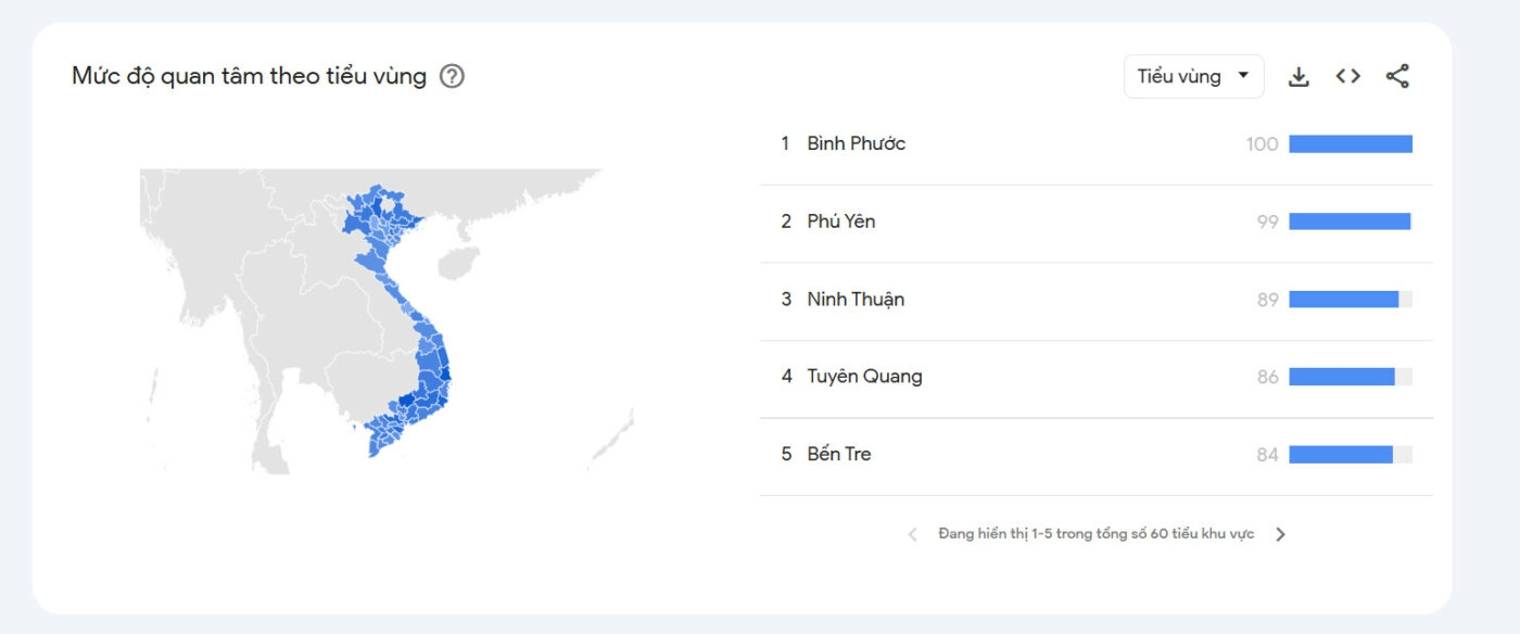 Tóm tắt một chút về fb88